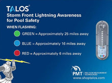 Talos SFD-1824P-MTB Standard Lightning Detector With 18x24 Sign