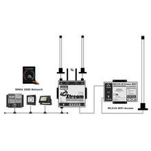 Digital Yacht 4G Extreme Internet & NMEA 2000 Solution