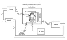 Go Power GPTS Power Transfer Switch