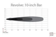 Rigid Lighting 411613 Light Bar