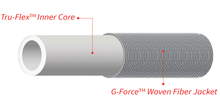 Teknor Apex 400125 Garden Hose