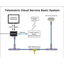 Maretron TCS-01 - Telemetric Cloud Service
