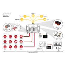 Veethree Electronics 71870E - Veeconnect Digital Switching ECBU Kit