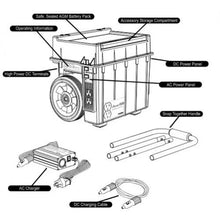 Xantrex Statpower XPower Powerpack 1500