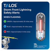 TALOS Wall Powered Standard Lightning Detector w/14&quot;x14&quot; Safety Information Sign