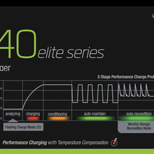 Pro Mariner 52036 Battery Charger