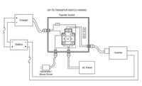 Go Power GPTS Power Transfer Switch