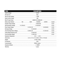 Go Power 82890 Battery Charger Controller