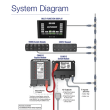 Maretron A3802-2 - CKM Keypad - Number In Center of Ring on Button with CKM - NMEA Adapter Cable