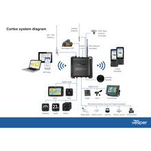 Vesper CORTEX-H1 - Cortex H1 Tethered Handset for Cortex V1 VHF and Cortex M1 smartAIS