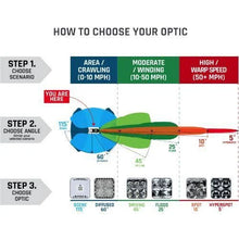 RIGID Industries SR-Series PRO 50" Spot/Drive Combo - Black