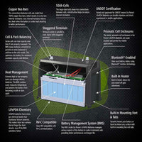 Go Power 100Ah Group 31 Lithium Battery | LiFePO4