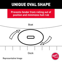 Taylor Made HullGard 10.5x30 Vinyl Fender | 1024