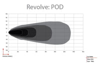 RIGID Revolve 2.3 in Spot LED Pod Set, White Backlight