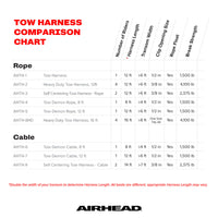 AIRHEAD Heavy Duty Tow Harness | 1-4 Rider - 16 ft. Rope 