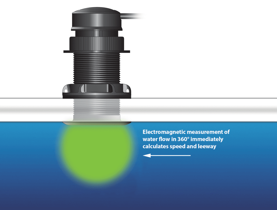Airmar DX900+ MultiLog Sensor Depth Speed & Temp NMEA 2000 Marine