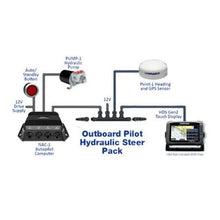 Lowrance Outboard Pilot Hydraulic Pack