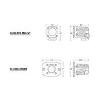 RIGID Industries Ignite Surface Mount Flood - Single - Black